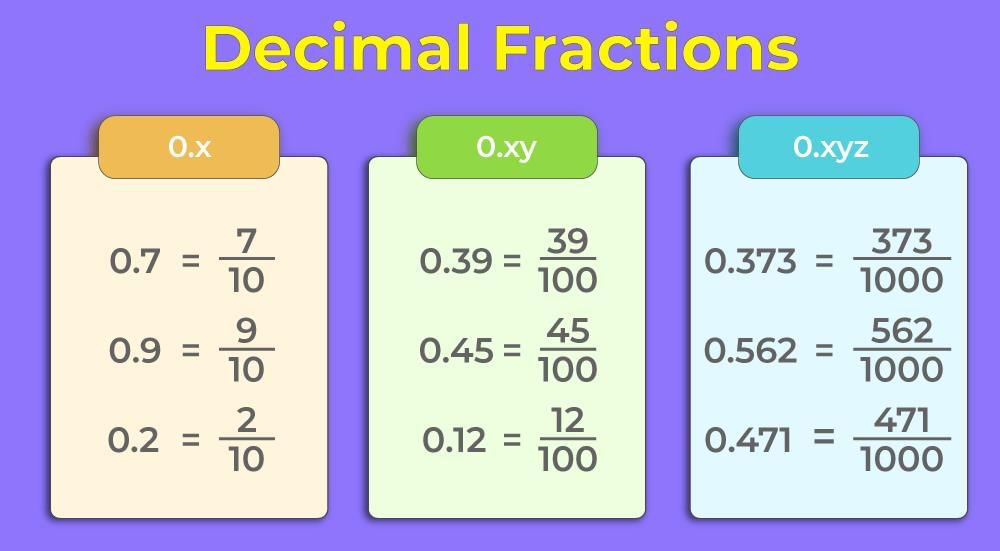 Decimal Fractions: Notes and Important Formulas | Quantitative Aptitude for SSC CGL