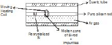 Class 12, Ores and Metallurgy,Question and Answer (Q & A)