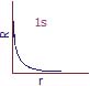 Structure of Atom, Chapter Notes, Class 11, Chemistry (IIT-JEE & AIPMT)