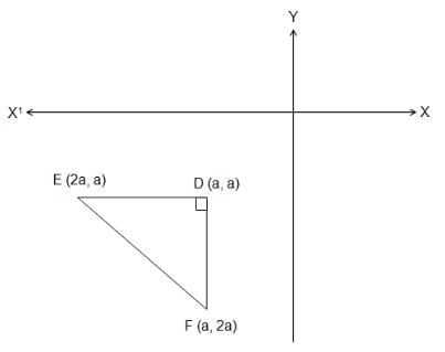 Coordinate Geometry Questions for CAT with Answers PDF