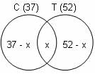 Set Theory Questions for CAT with Answers PDF