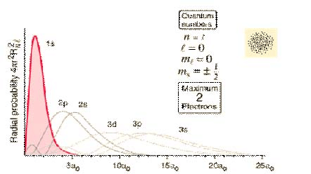 Structure of Atom, Chapter Notes, Class 11, Chemistry (IIT-JEE & AIPMT)