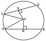 Geometry Questions for CAT with Answers PDF