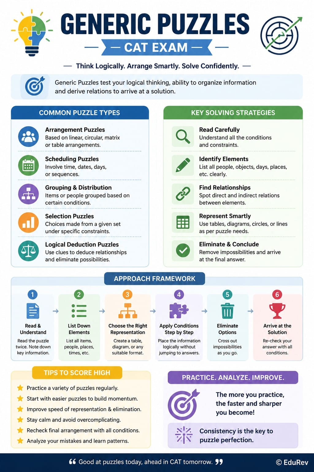 Usga Inforgraphics Inforgraphics Generic Puzzles - Logical Reasoning (LR) and Data ...