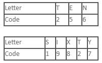 Daily Practice Questions Questions for CAT with Answers PDF