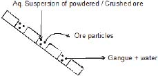 Class 12, Ores and Metallurgy,Question and Answer (Q & A)