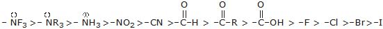 CBSE, Class 11, IIT JEE, Syllabus, Preparation, AIPMT, NCERT, Important, General Organic Chemistry, GOC, Principles and Techniques