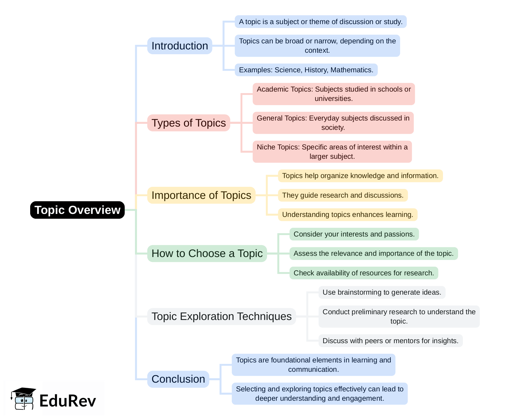 Mind Map - PDF Download