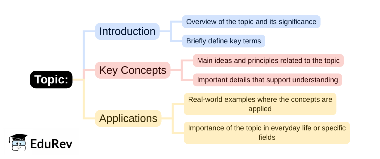 Mind Map - PDF Download