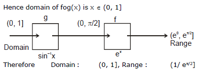 Relations and Functions, Chapter Notes, Class 11, Mathematics