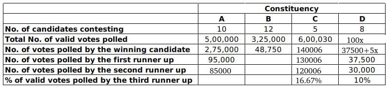 LRDI For CAT 2020 (Slot - 2)