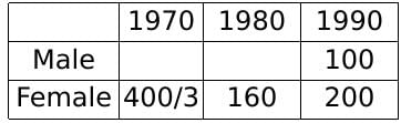 Quant For CAT 2021 (Slot - 3)