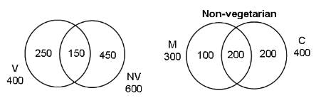 Set Theory Questions for CAT with Answers PDF