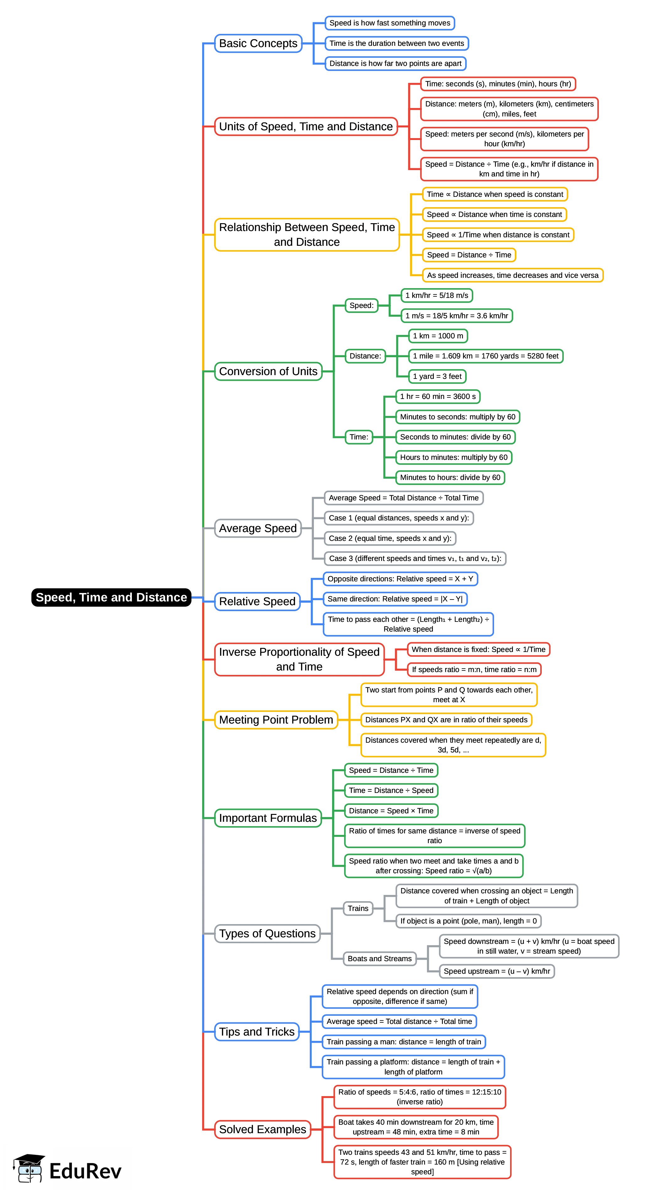 Mindmap: 