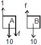 CBSE, Class XI, IIT JEE, Syllabus, Preparation, AIPMT, NCERT, Important, friction