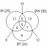 Set Theory Questions for CAT with Answers PDF