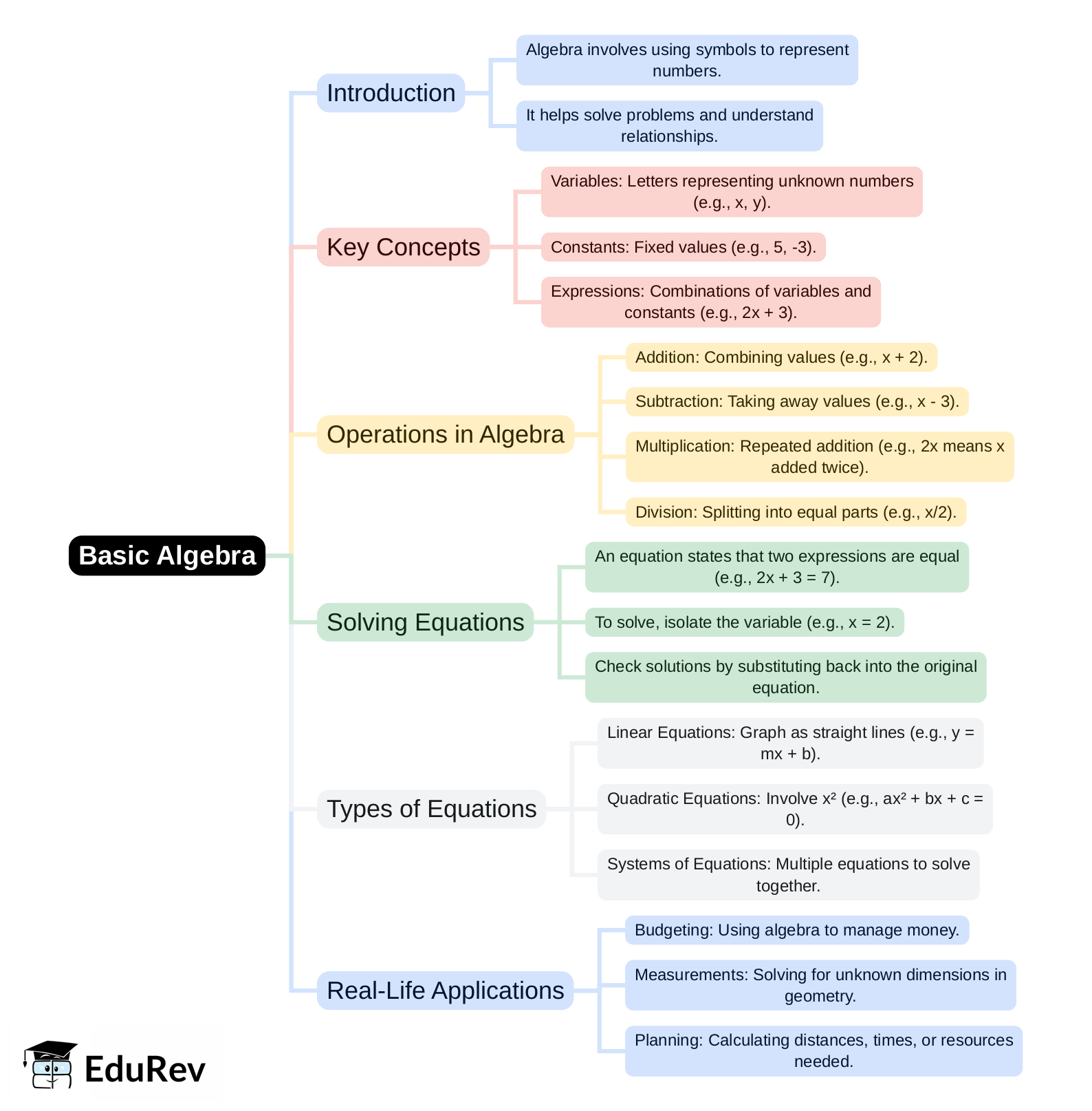 Mind Map - PDF Download
