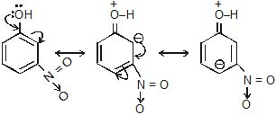 CBSE, Class 11, IIT JEE, Syllabus, Preparation, AIPMT, NCERT, Important, General Organic Chemistry, GOC, Principles and Techniques