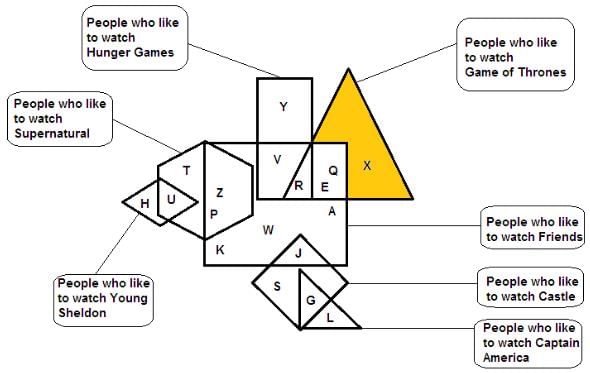 Venn Diagrams Questions for CAT with Answers PDF