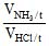 chemistry