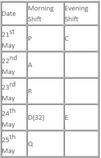 Daily Practice Questions Questions for CAT with Answers PDF
