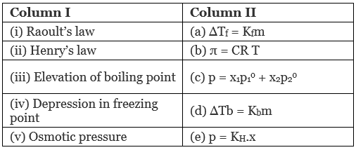 NCERT Exemplar (Part - 2) - Solutions | Additional Study Material for JEE