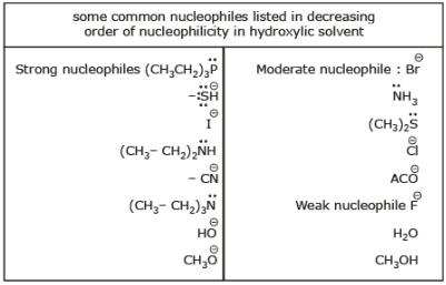 Nucleophilic Substitution Reactions - Haloalkanes and Haloarenes, Class 12, Chemistry
