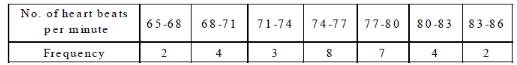 Mean - Statistics, CBSE, Class 10, Mathematics