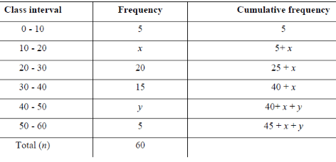 NCERT Solutions for Class 10 Maths Chapter 14 - Chapter 14: Statistics(Part 3)