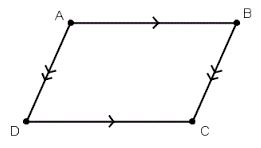 Theory - To show that the Area of Parallelogram is Product of its Base and Height, Class 9 Math
