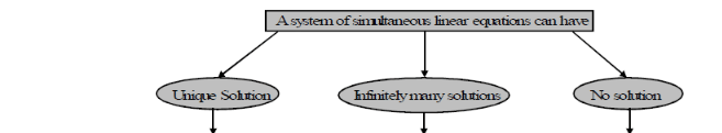 Introduction - Pair of Linear Equations in Two Variables, CBSE, Class 10, Mathematics