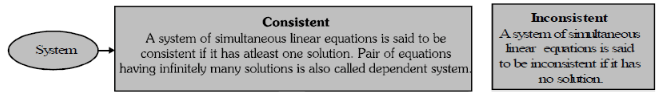 Introduction - Pair of Linear Equations in Two Variables, CBSE, Class 10, Mathematics