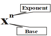 Representing Real Numbers on Number Line and Law of Exponents - Class 9, Mathematics | Mathematics for NDA