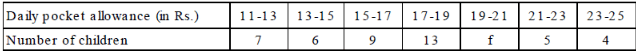 Mean - Statistics, CBSE, Class 10, Mathematics