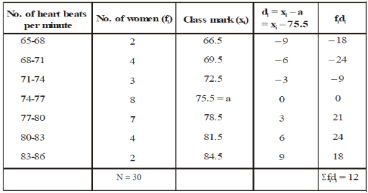 Mean - Statistics, CBSE, Class 10, Mathematics