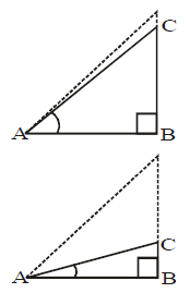 Table for Trigonometric Ratios for Specific Angle - Introduction to Trigonometry, CBSE, Class10, Mat - Class 10