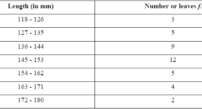 NCERT Solutions for Class 10 Maths Chapter 14 - Chapter 14: Statistics(Part 3)