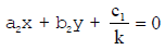 Introduction - Pair of Linear Equations in Two Variables, CBSE, Class 10, Mathematics