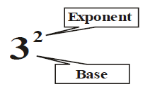 Representing Real Numbers on Number Line and Law of Exponents - Class 9, Mathematics | Mathematics for NDA
