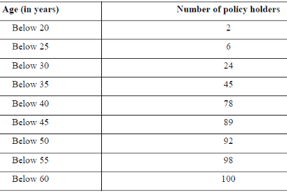 NCERT Solutions for Class 10 Maths Chapter 14 - Chapter 14: Statistics(Part 3)
