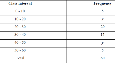 NCERT Solutions for Class 10 Maths Chapter 14 - Chapter 14: Statistics(Part 3)