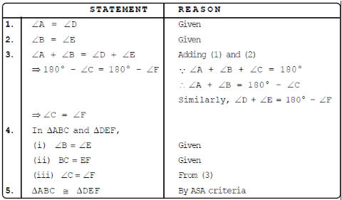 Chapter 7 - Triangles, Solved Examples, Class 9, Maths | Extra Documents & Tests for Class 9