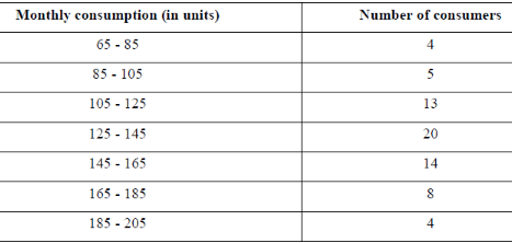 NCERT Solutions for Class 10 Maths Chapter 14 - Chapter 14: Statistics(Part 3)