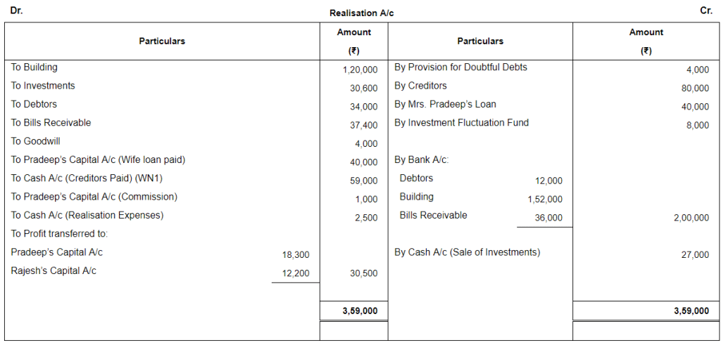 Dissolution of a Partnership Firm ( Part - 1) | Accountancy Class 12 - Commerce