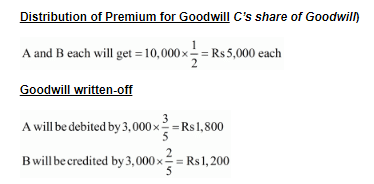 Admission of a Partner (Part - 1) | Accountancy Class 12 - Commerce