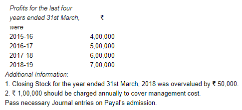 Admission of a Partner (Part - 1) | Accountancy Class 12 - Commerce