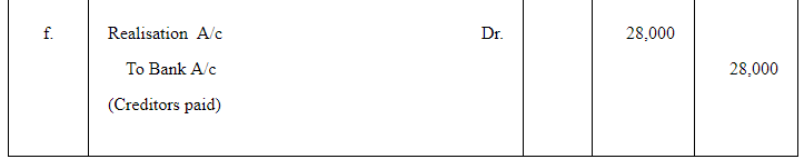Dissolution of a Partnership Firm ( Part - 1) | Accountancy Class 12 - Commerce