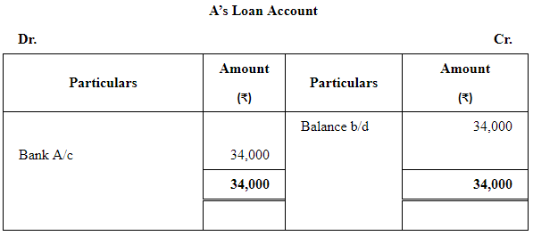 Dissolution of a Partnership Firm ( Part - 2) | Accountancy Class 12 - Commerce