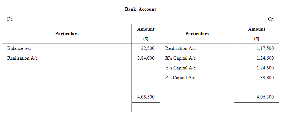 Dissolution of a Partnership Firm ( Part - 2) | Accountancy Class 12 - Commerce