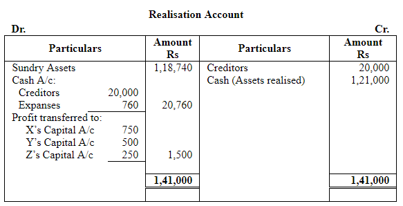 Dissolution of a Partnership Firm ( Part - 3) | Accountancy Class 12 - Commerce